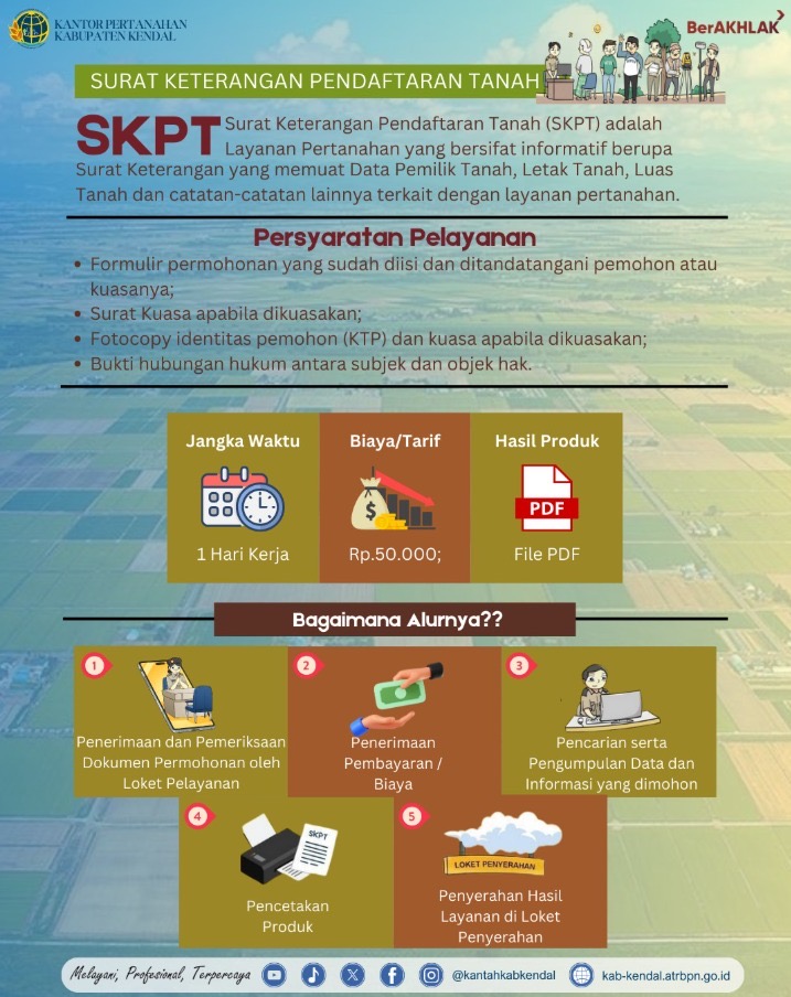Surat Keterangan Pendaftaran Tanah