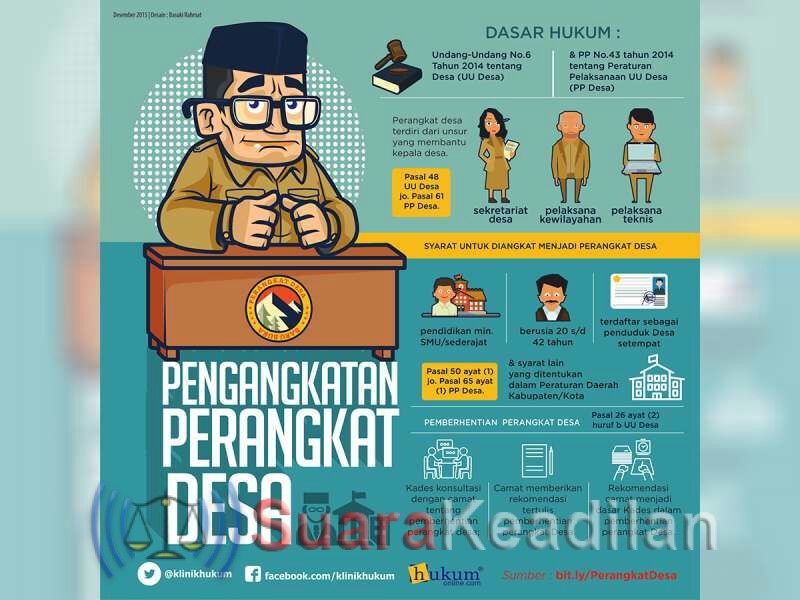 Panitia Siapkan 17 Sekolah Untuk Tes Perangkat Desa