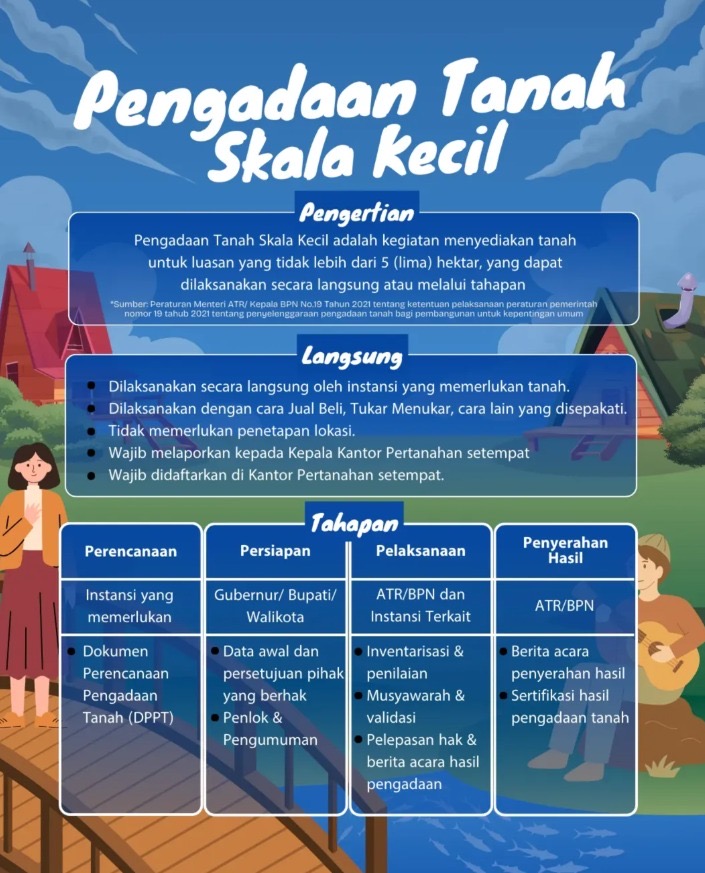 Pengadaan Tanah Skala Kecil