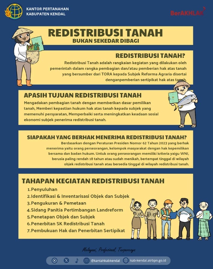 Redistribusi Tanah Bukan Sekedar Dibagi!