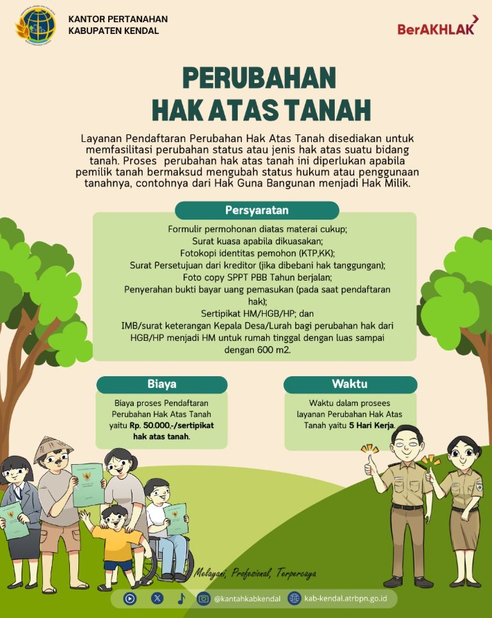 PERUBAHAN HAK ATAS TANAH