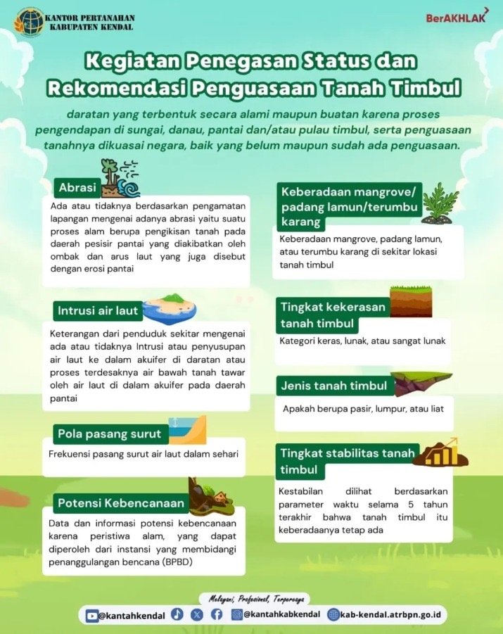 Kegiatan Penegasan Status dan Rekomendasi Penguasaan Tanah Timbul
