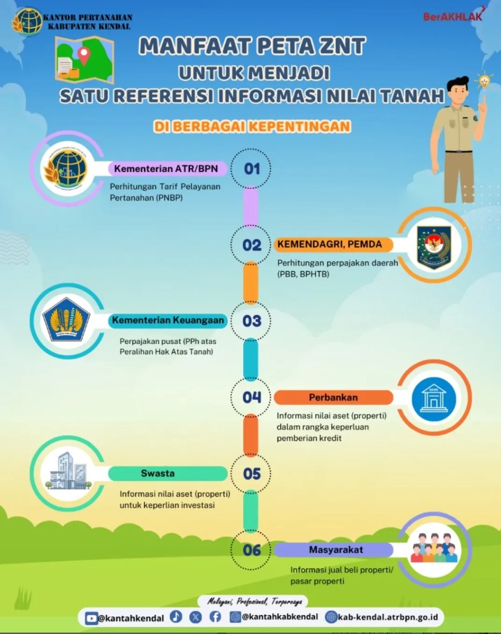Manfaat Peta ZNT Untuk Menjadi Satu Referensi Informasi Nilai Tanah